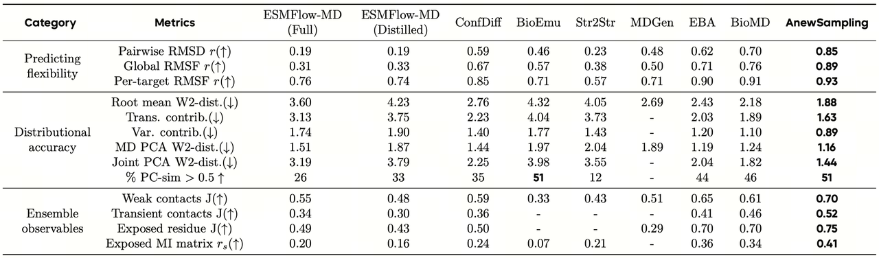 AnewSampling figure