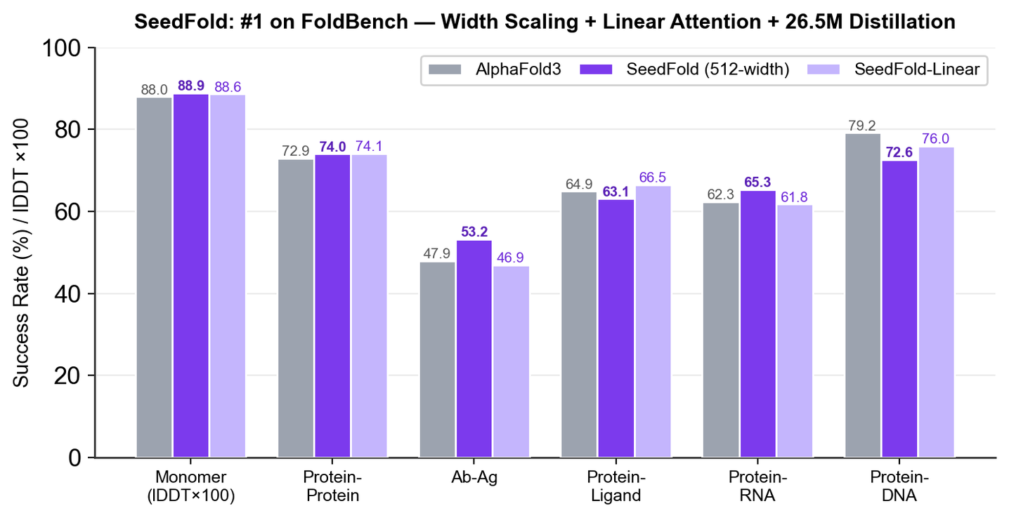AnewFold figure
