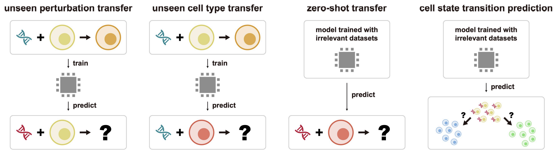 scPertBench figure