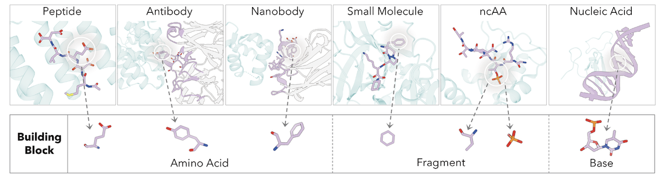 UniMoMo: Unified Generative Modeling of 3D Molecules for De Novo Binder Design